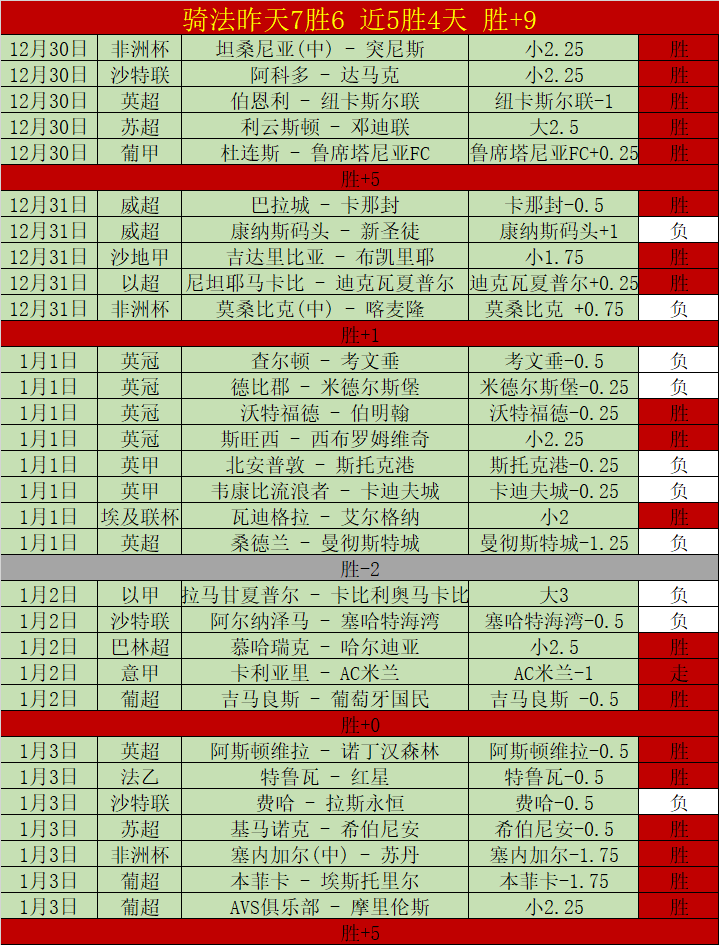 岁前流浪者,队长巴里,弗格森临时,bet365,bet365体育,bet365官网,bet365网址