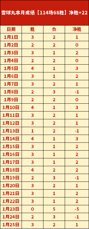 足球界重磅,教练证持有,者激增,bet365,bet365体育,bet365官网,bet365网址