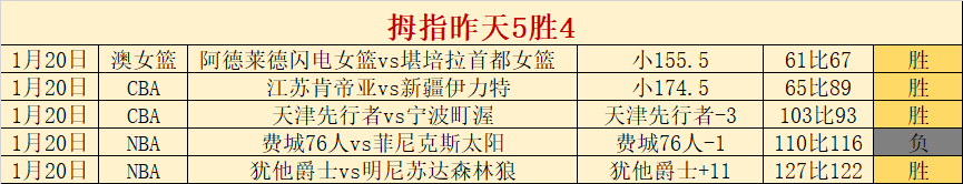 东契奇迎战,旧主,雷迪克立场,bet365,bet365体育,bet365官网,bet365网址