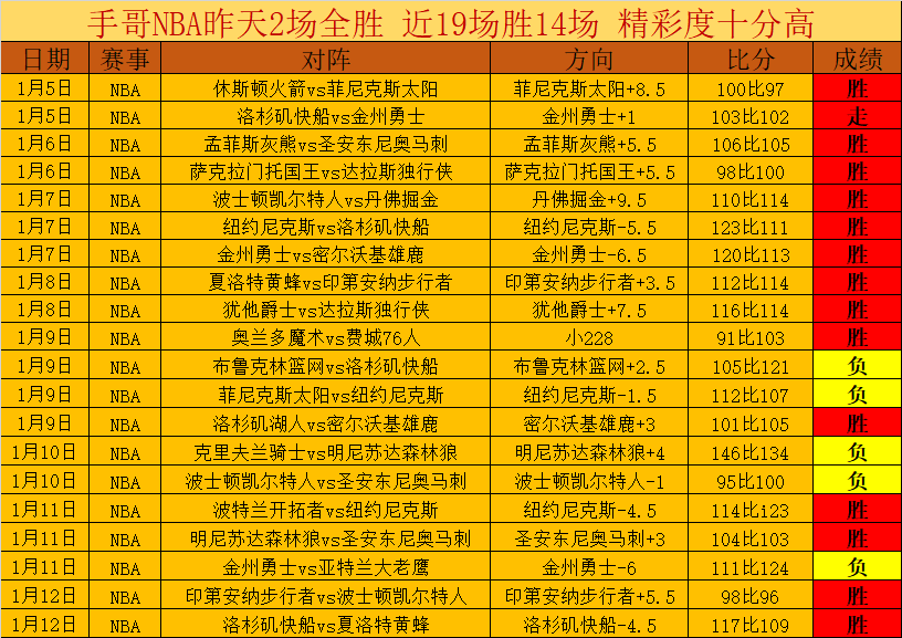 独家揭秘,深度解析胜,负战况与得,bet365,bet365体育,bet365官网,bet365网址