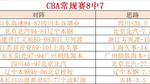 逆境崛起！枪手力克伤病挑战，独家训练法助球队双线飘红